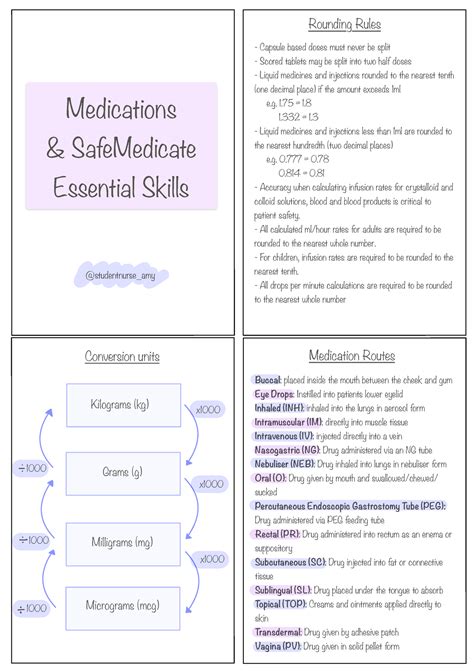 safe medicate|www.safemedicate.com.